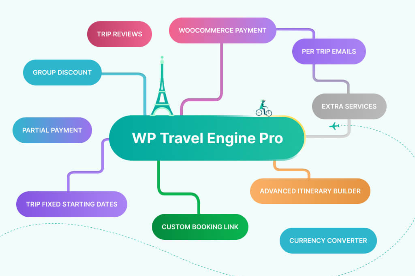 WP Travel Engine pro – Best Travel Booking WordPress Plugin